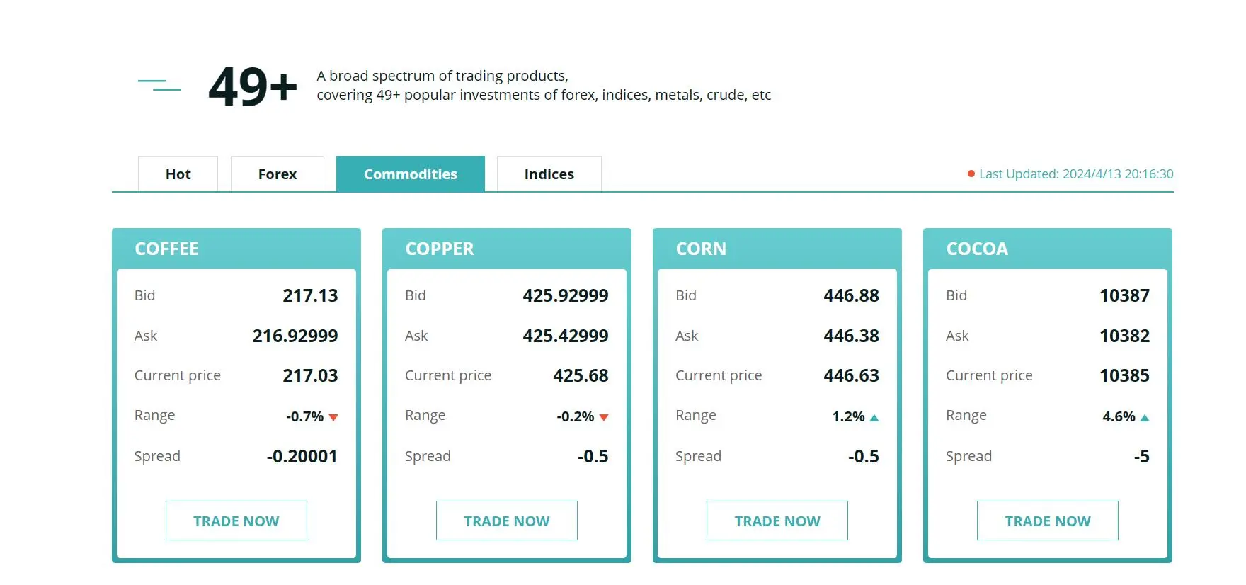 Market Instruments Market Instruments