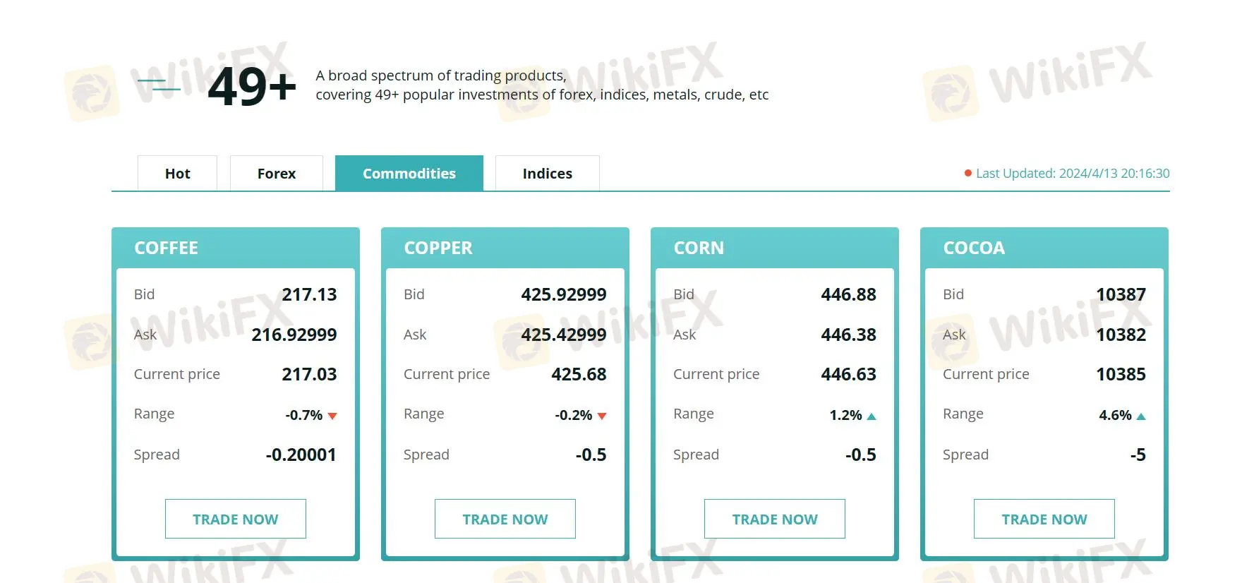 Market Instruments Market Instruments