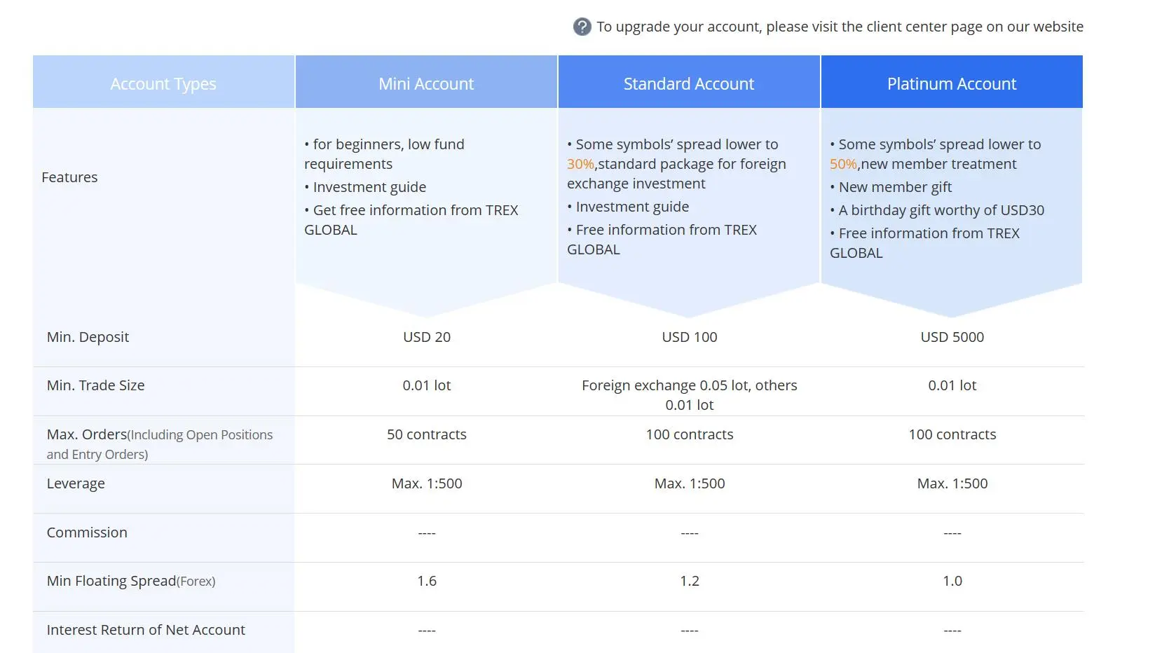Account comparison Account comparison