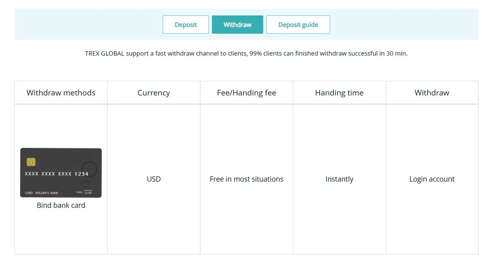 Withdrawal detail Withdrawal detail