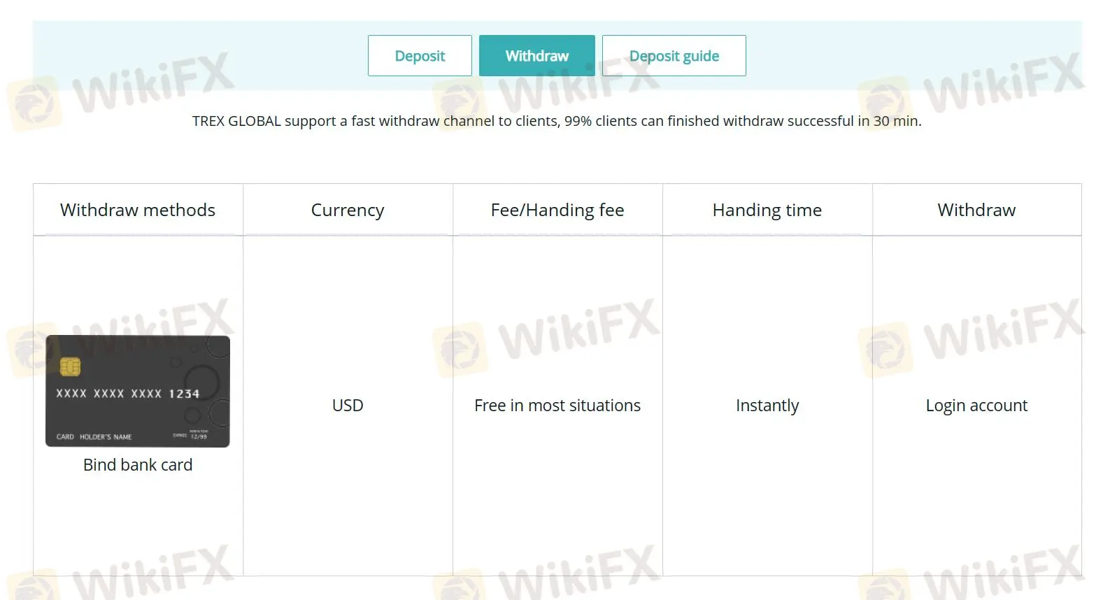 Withdrawal detail Withdrawal detail