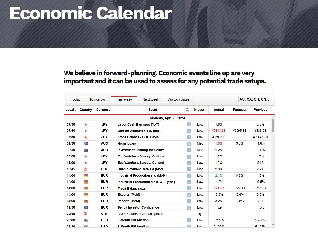 calendario económico calendario económico