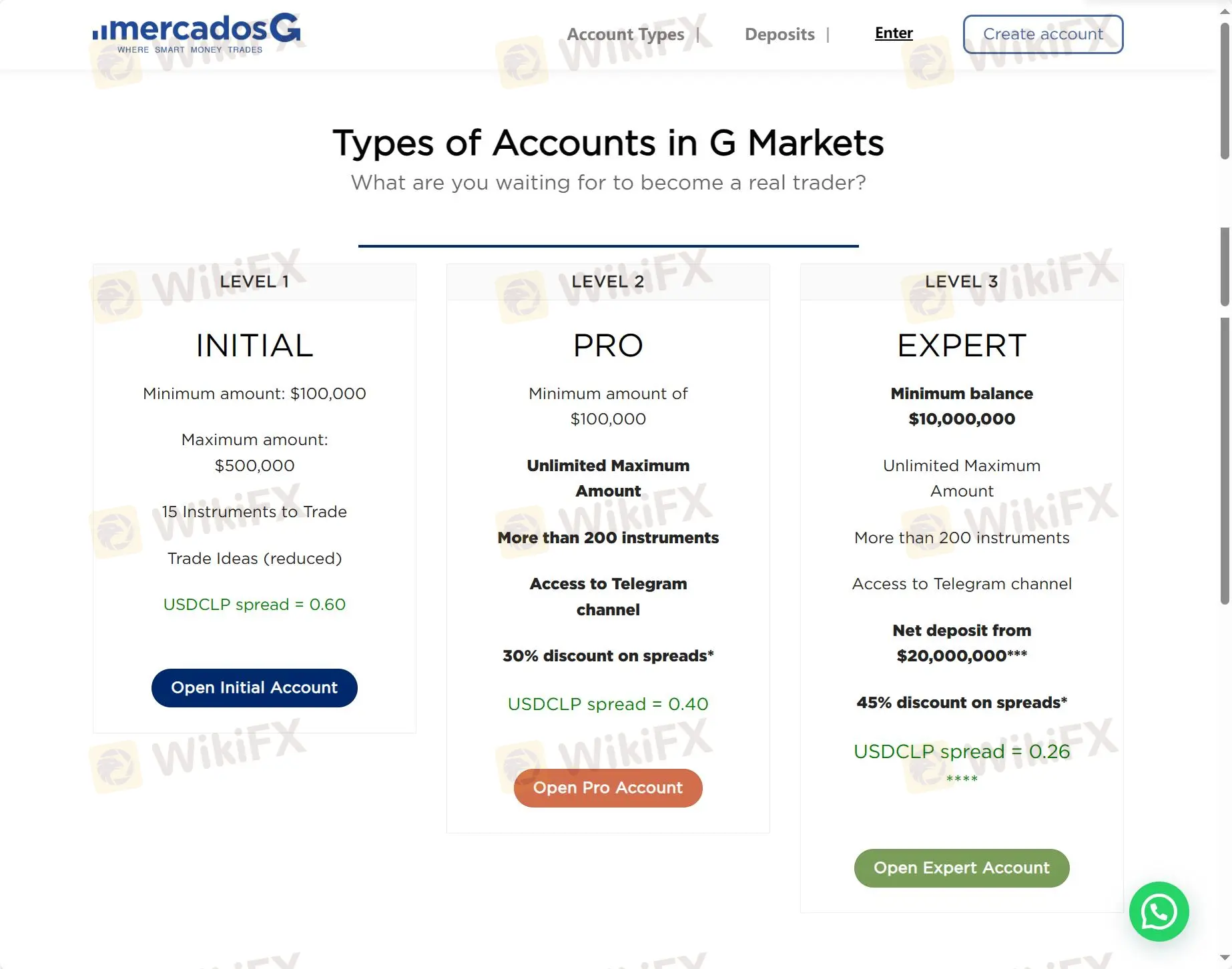 Account comparison