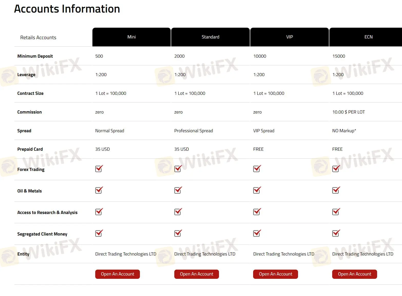 So sánh tài khoản So sánh tài khoản