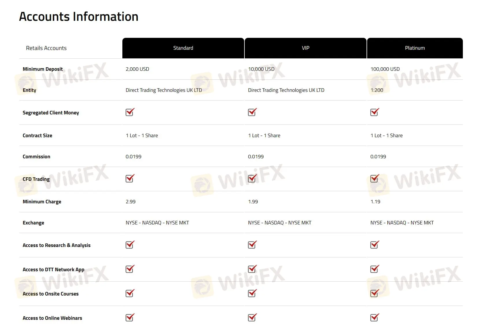 So sánh tài khoản So sánh tài khoản