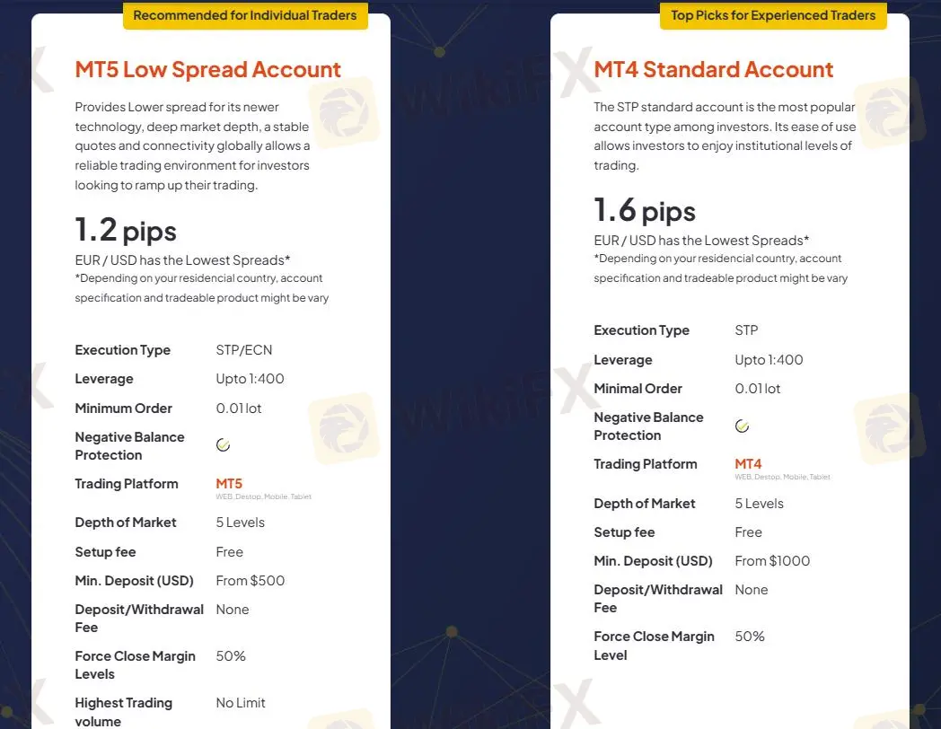 Account comparison