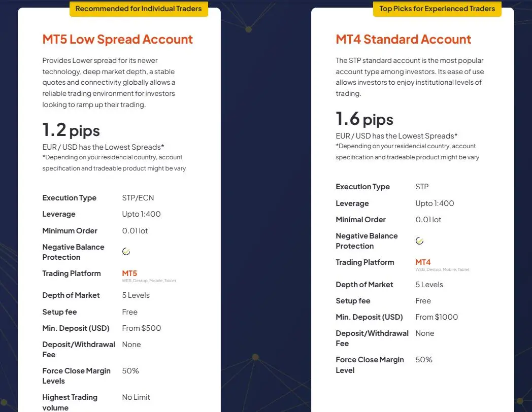 Account comparison Account comparison