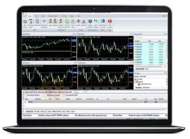 Trading Platforms