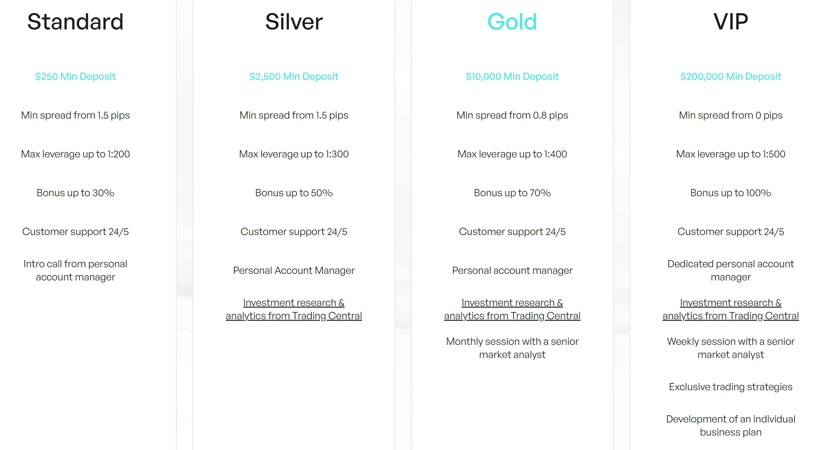 Account comparison Account comparison
