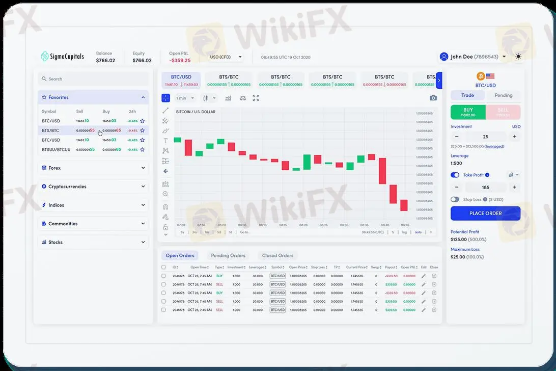 proprietary trading platform