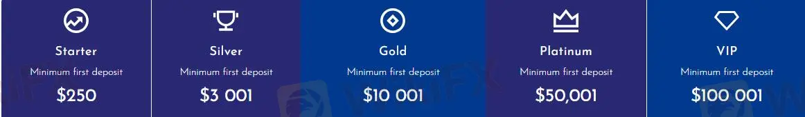 账户类型 账户类型