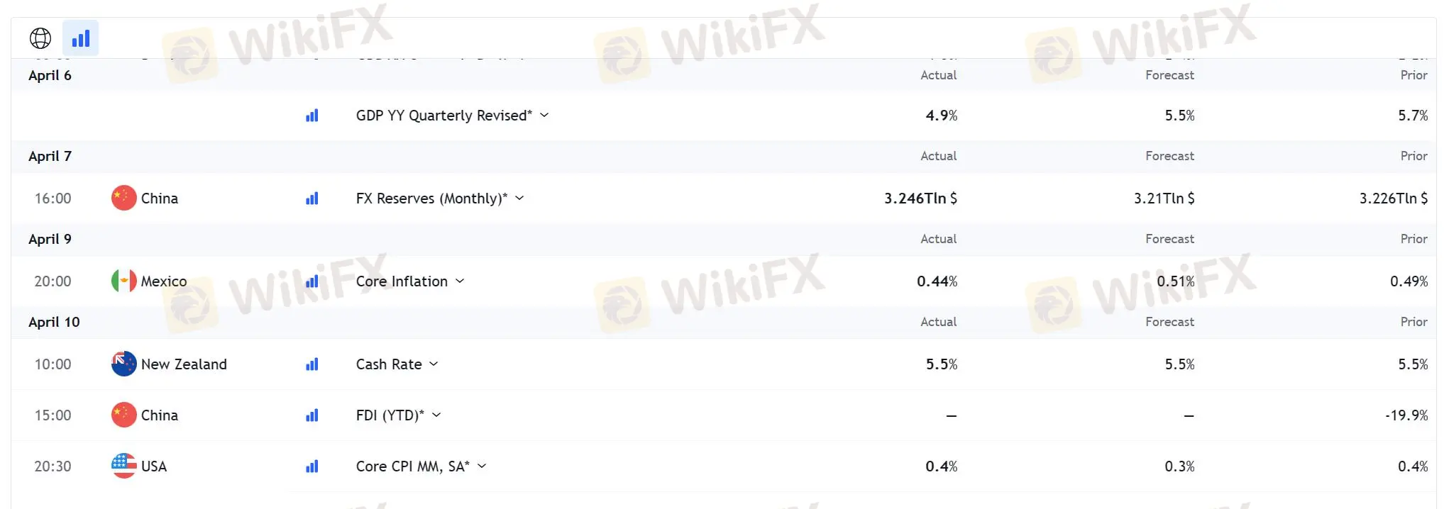 Outils de trading Outils de trading