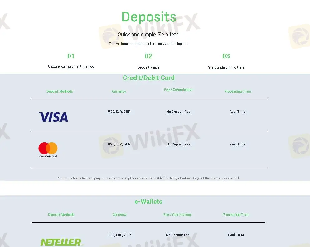 Deposit details Deposit details