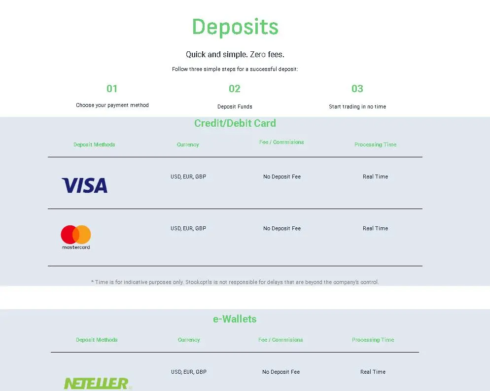 Deposit details Deposit details