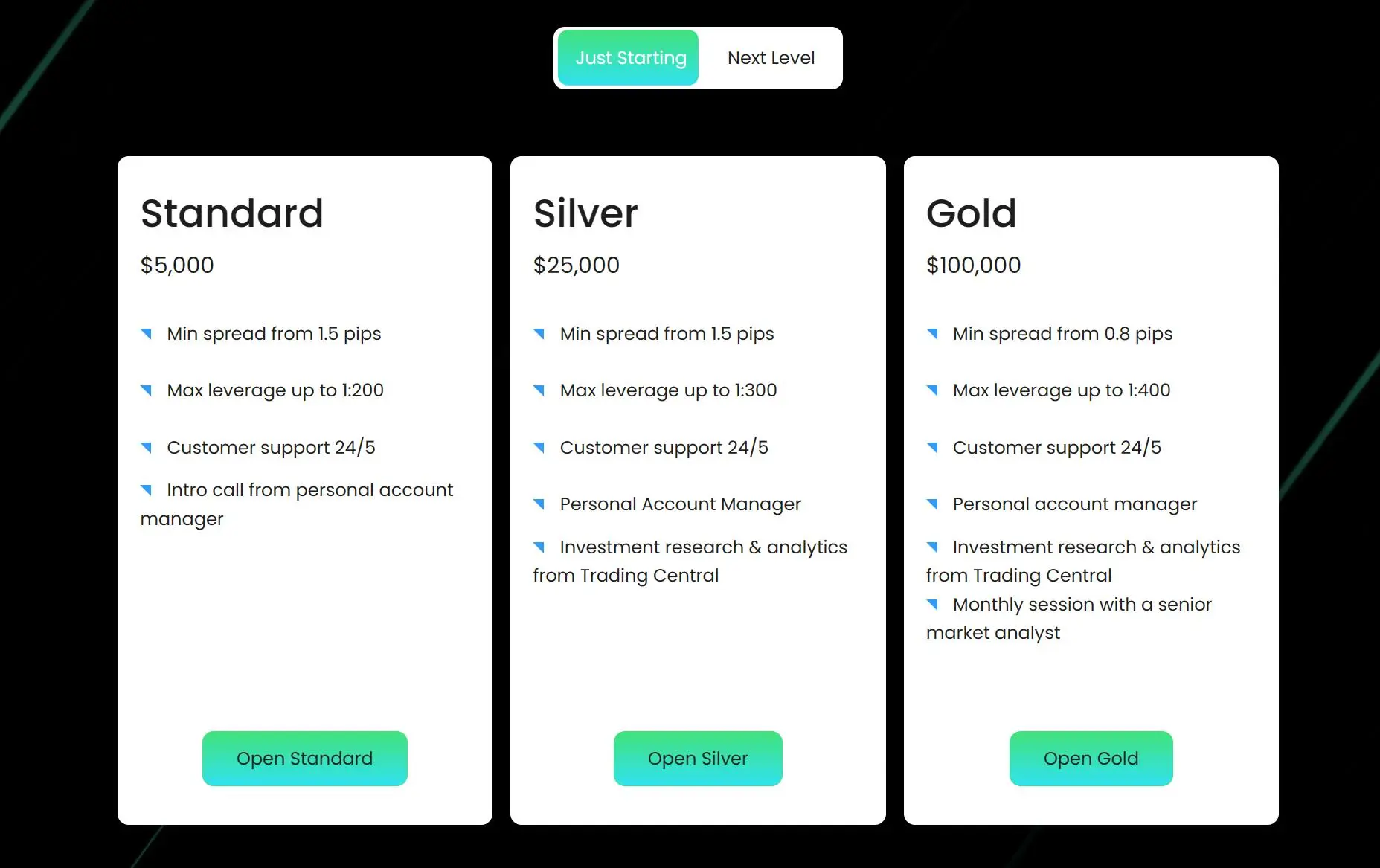 Account comparison Account comparison