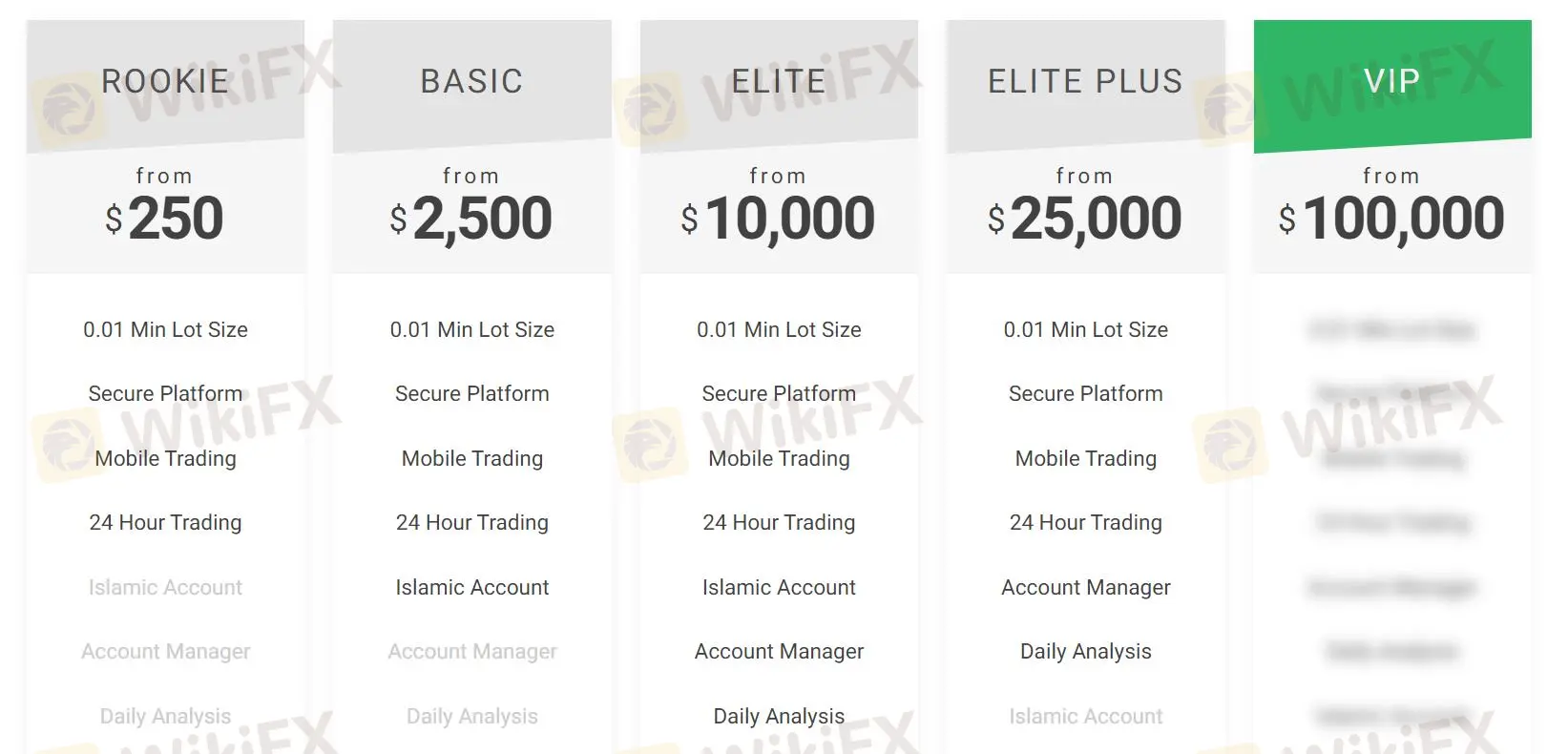 Account Types Account Types