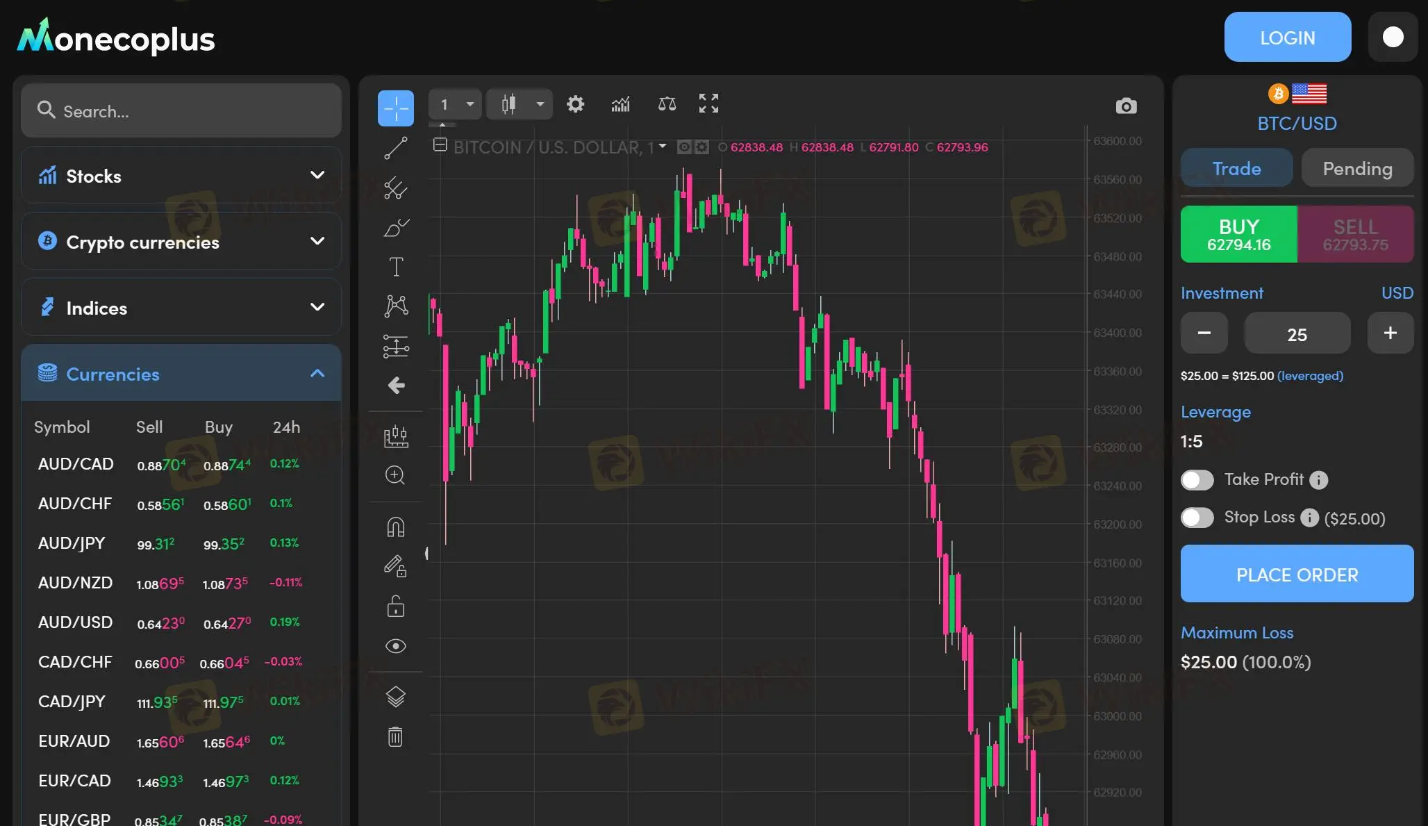 Outils de trading