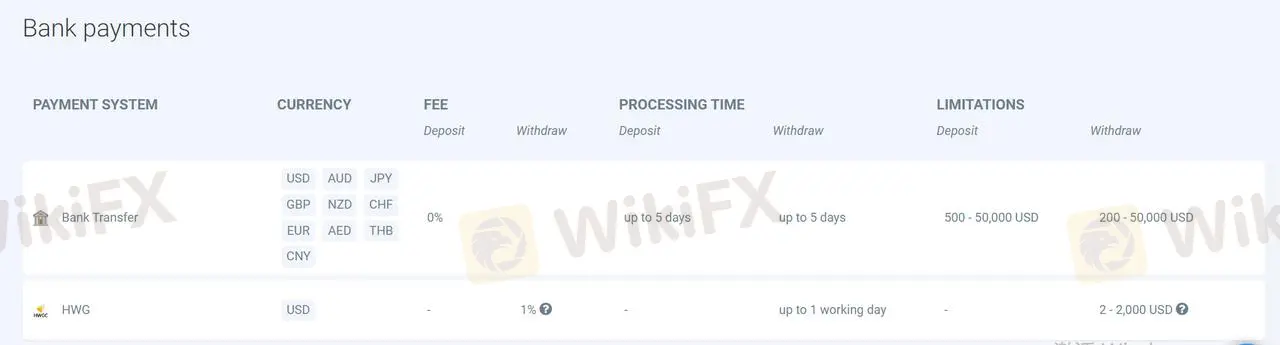 Deposit & Withdrawal