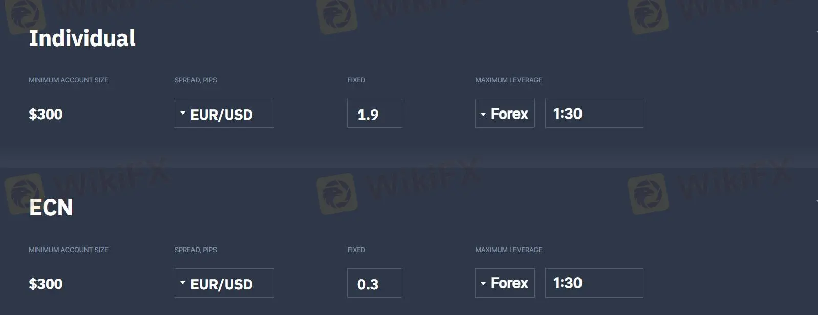 Account Types Account Types