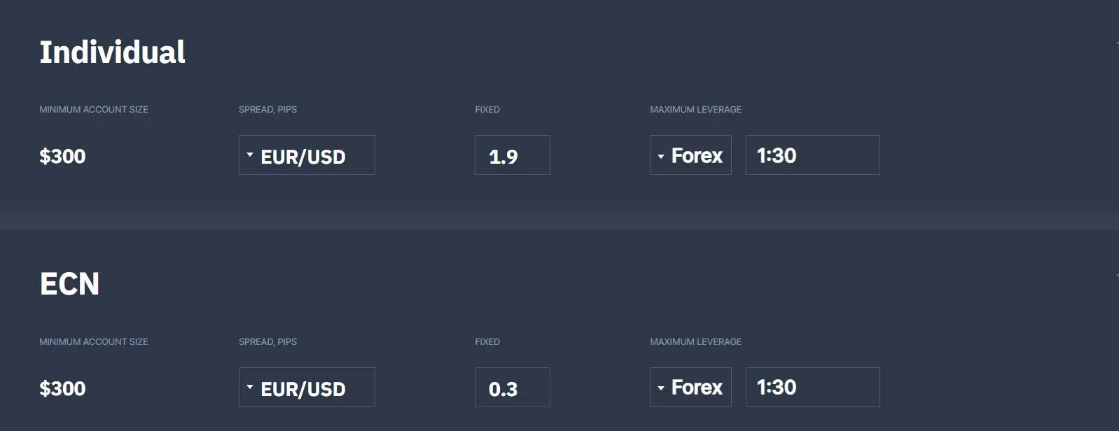 Account Types Account Types