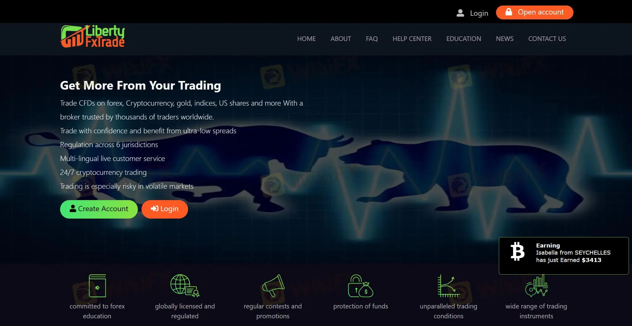 Overview of LibertyFxTrade