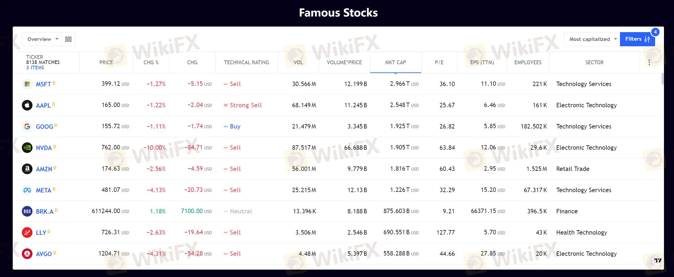 Stocks: