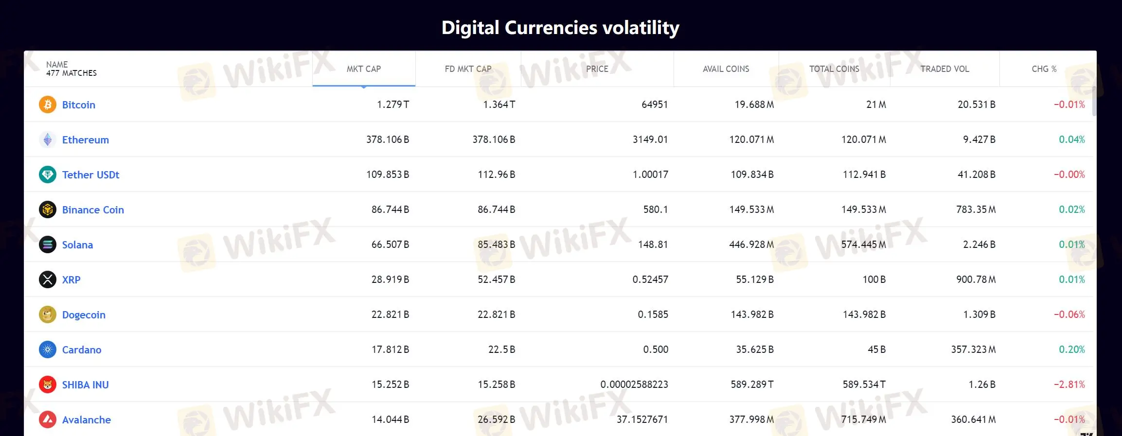 العملات الرقمية العملات الرقمية