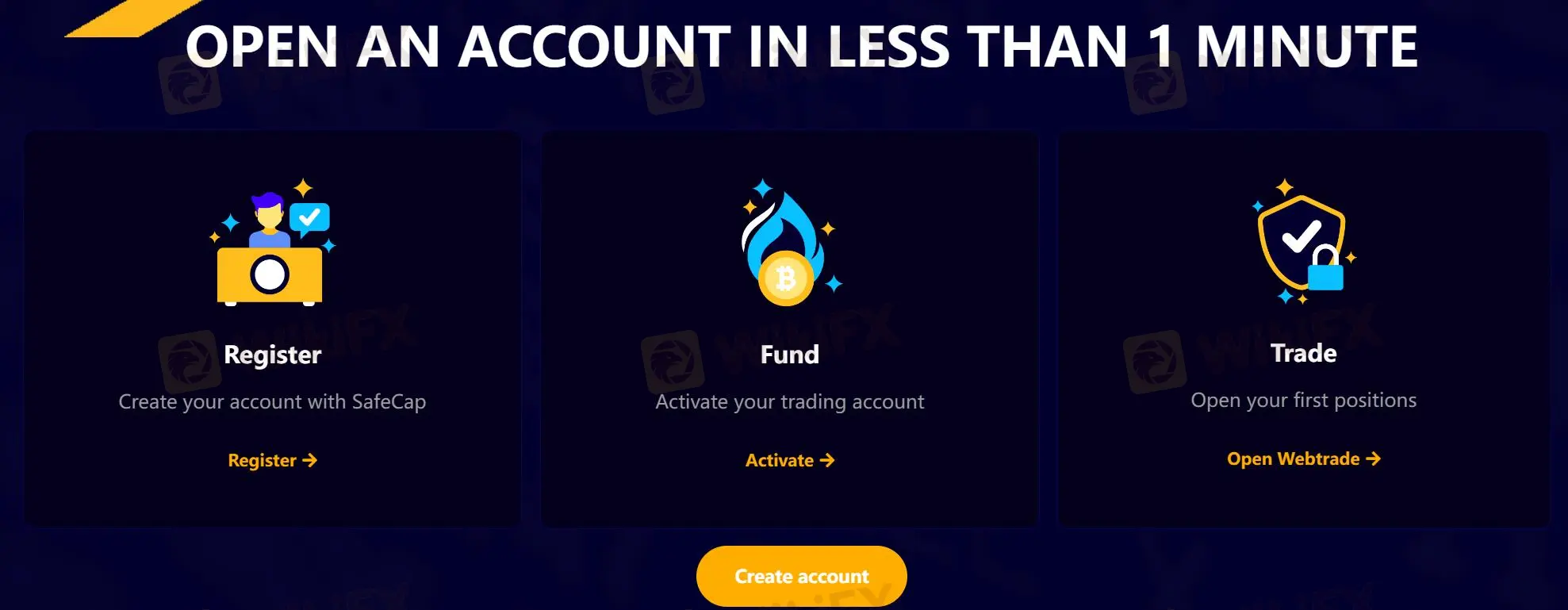 كيفية فتح حساب مع SafeCap كيفية فتح حساب مع SafeCap
