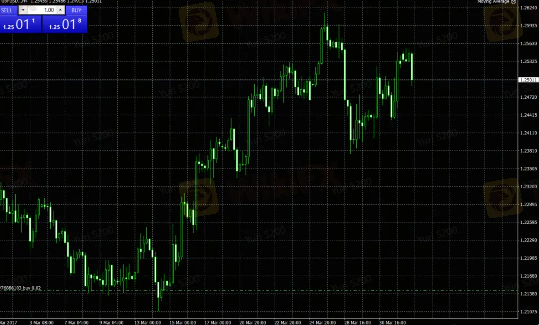 Plataforma ng Trading Plataforma ng Trading