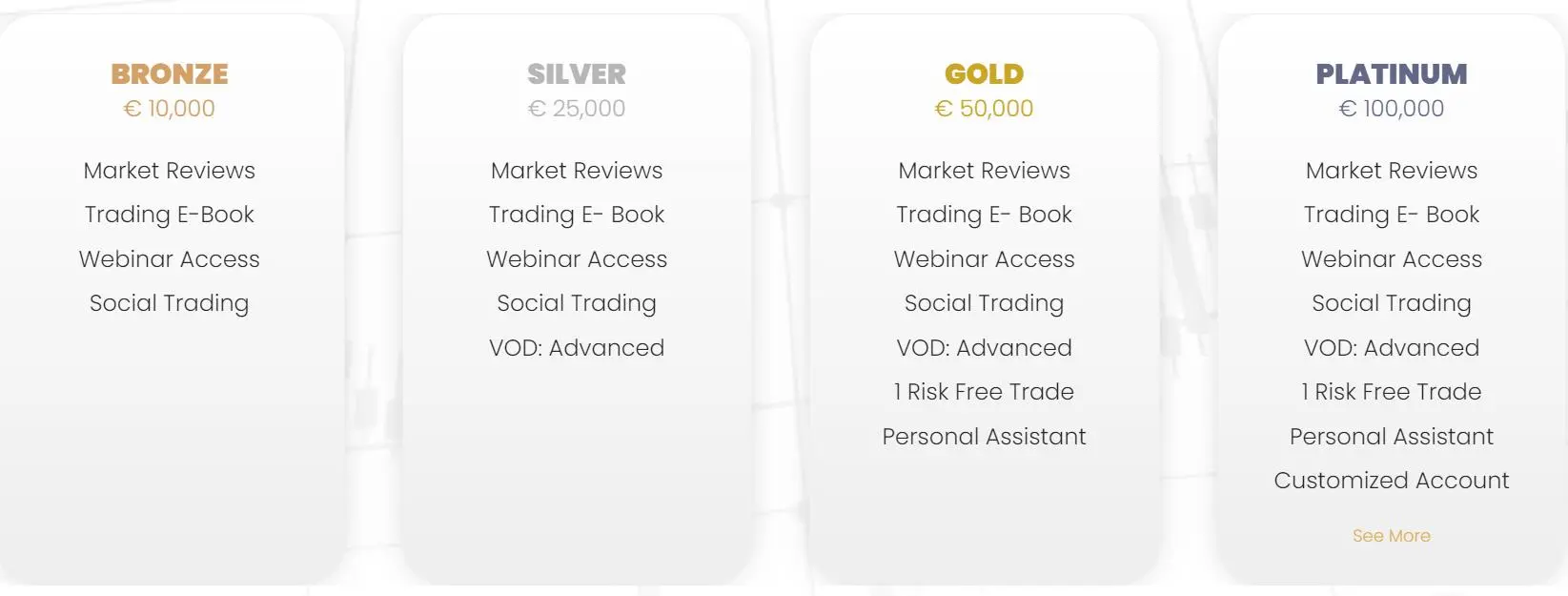 Account Types