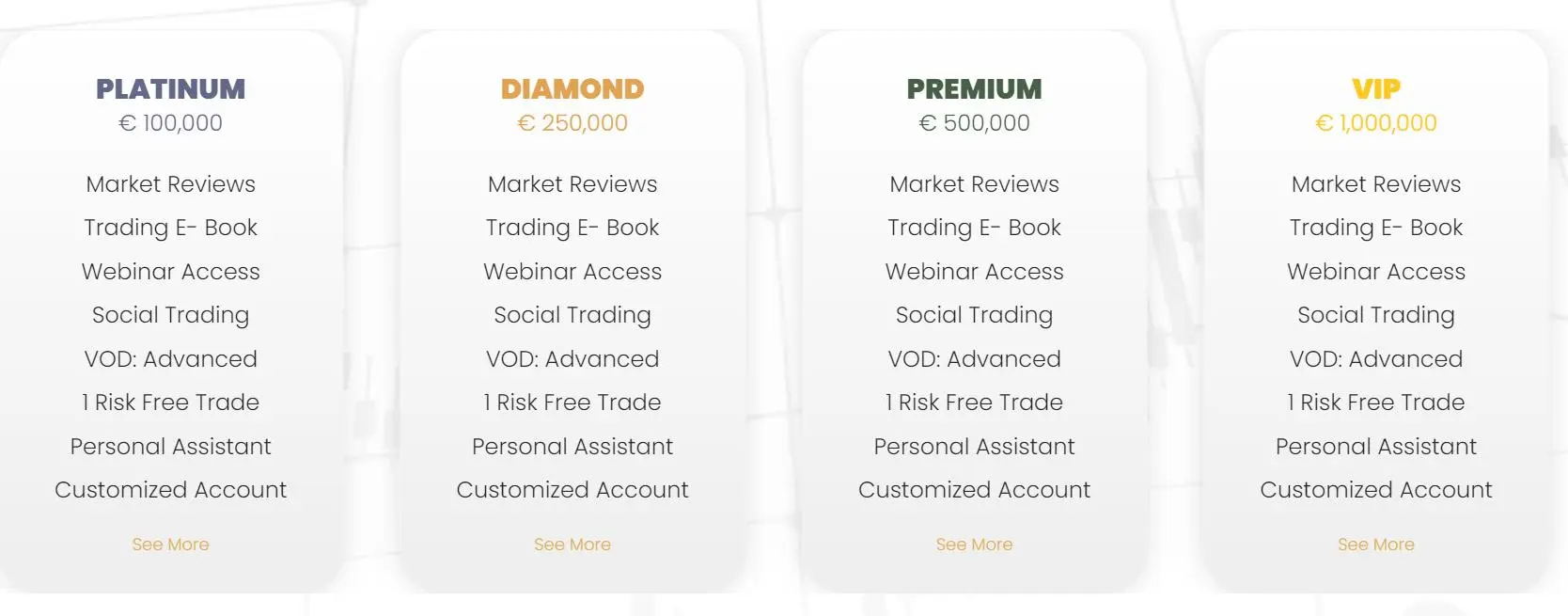 Account Types