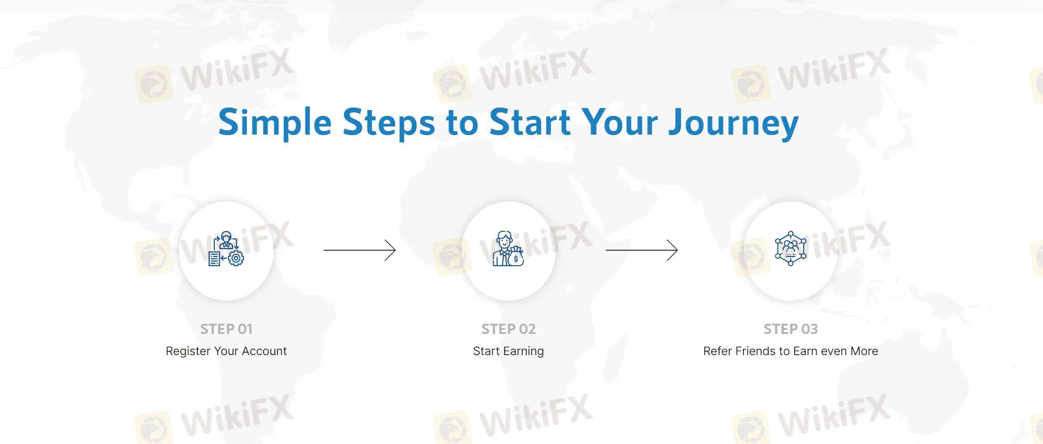 How to Open an Account with Amass How to Open an Account with Amass