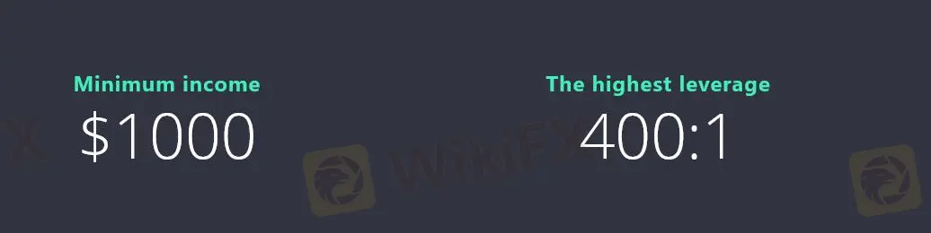 Alavancagem Alavancagem