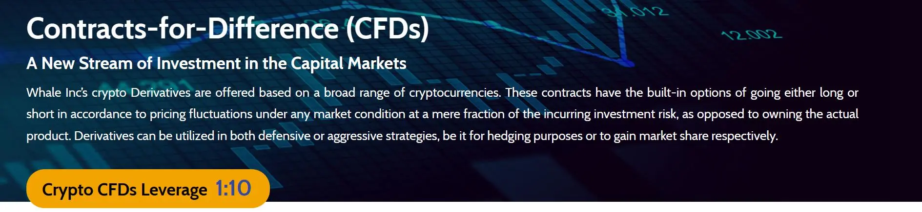 CFDs