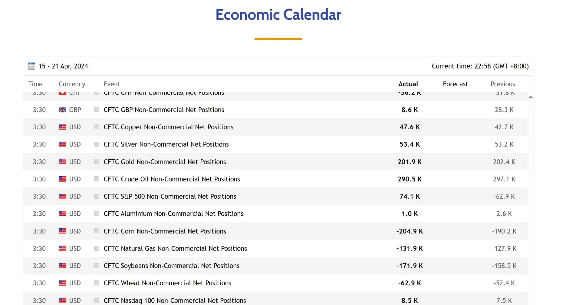 economic calendar