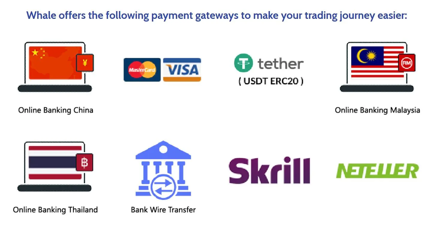 Deposit & Withdrawal