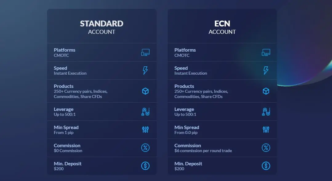 Account Types