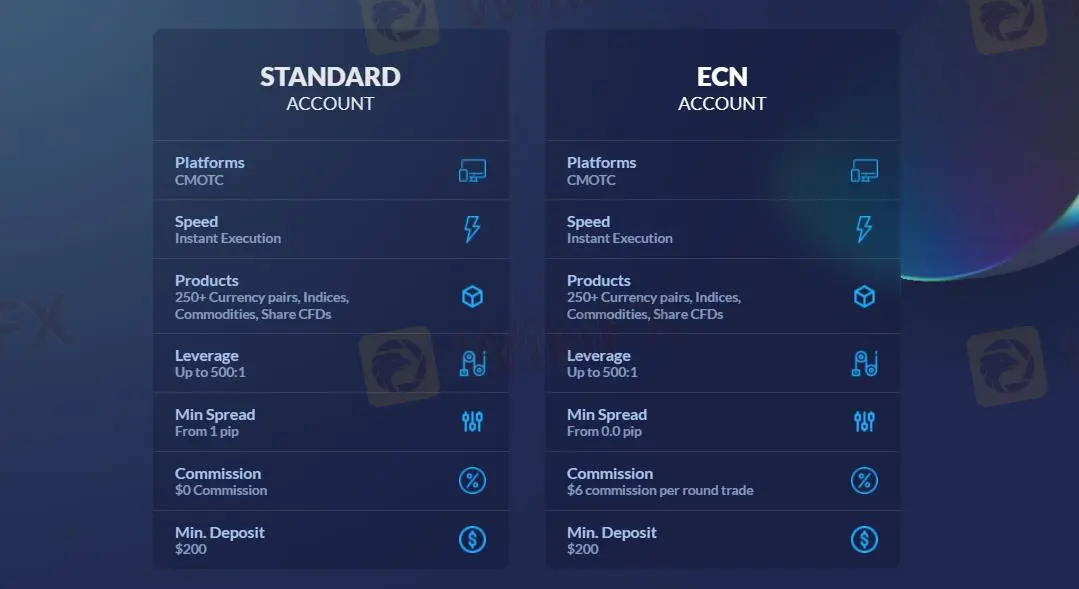 Account Types