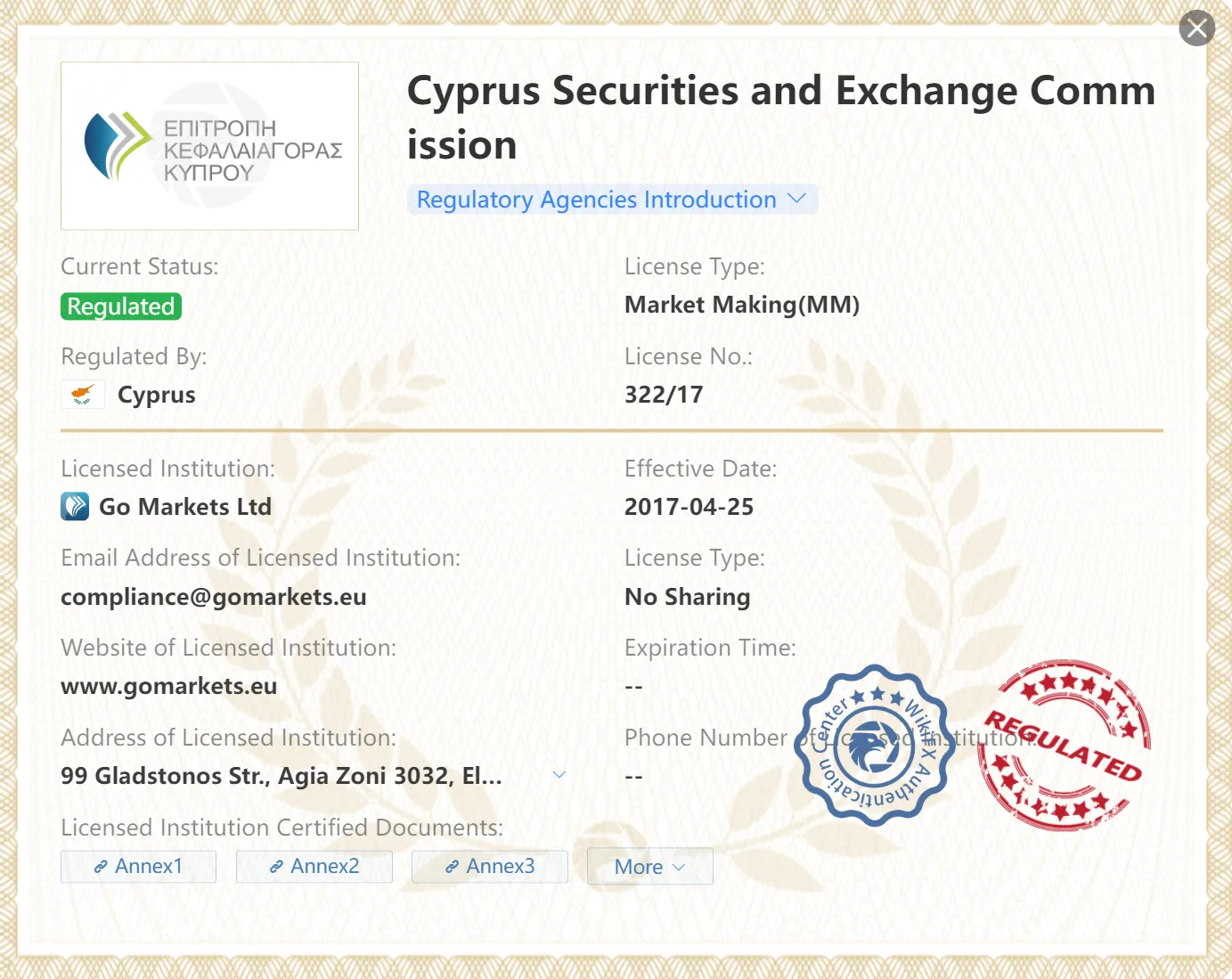 Regulated by CySEC