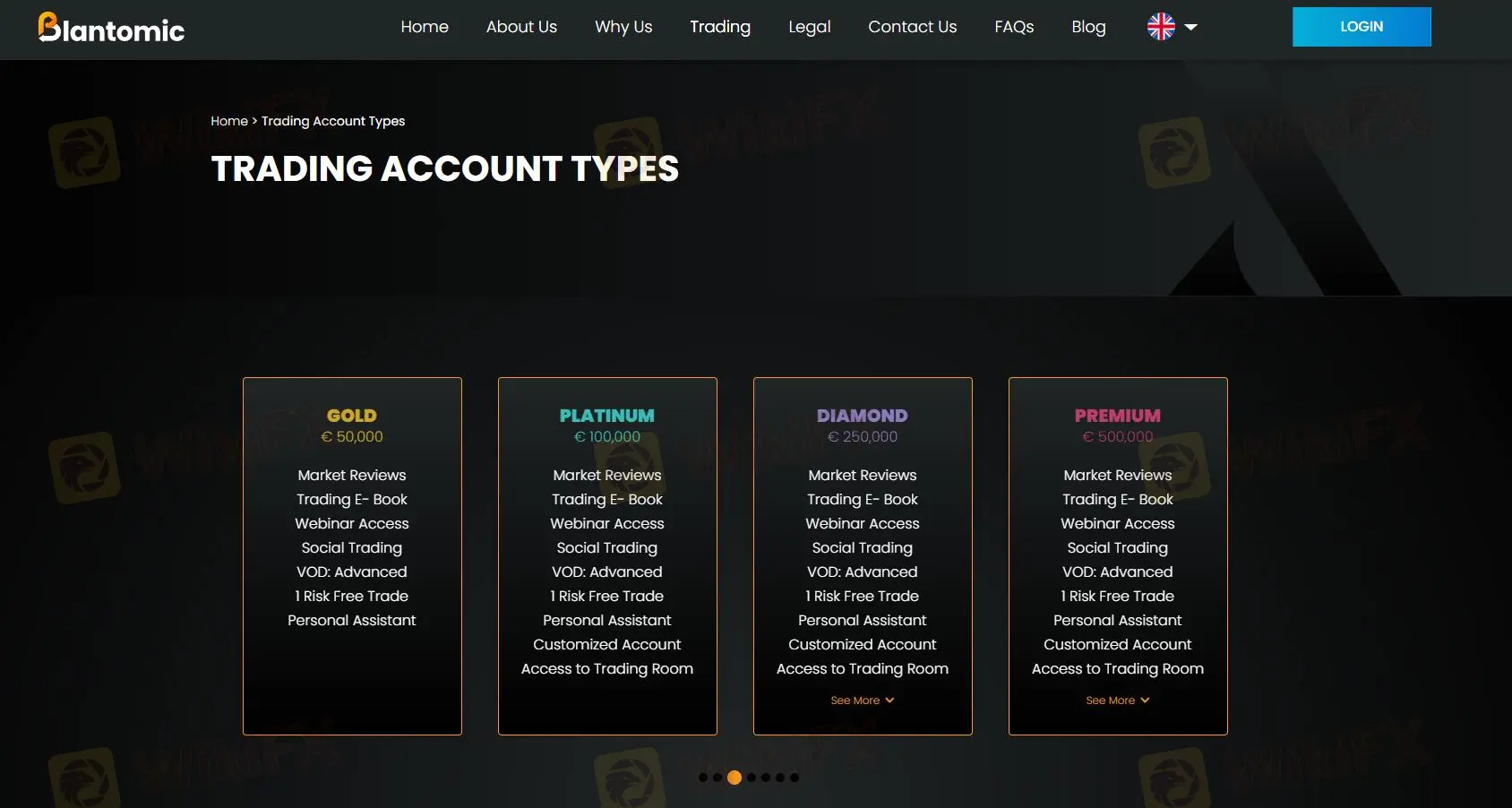 Account comparison