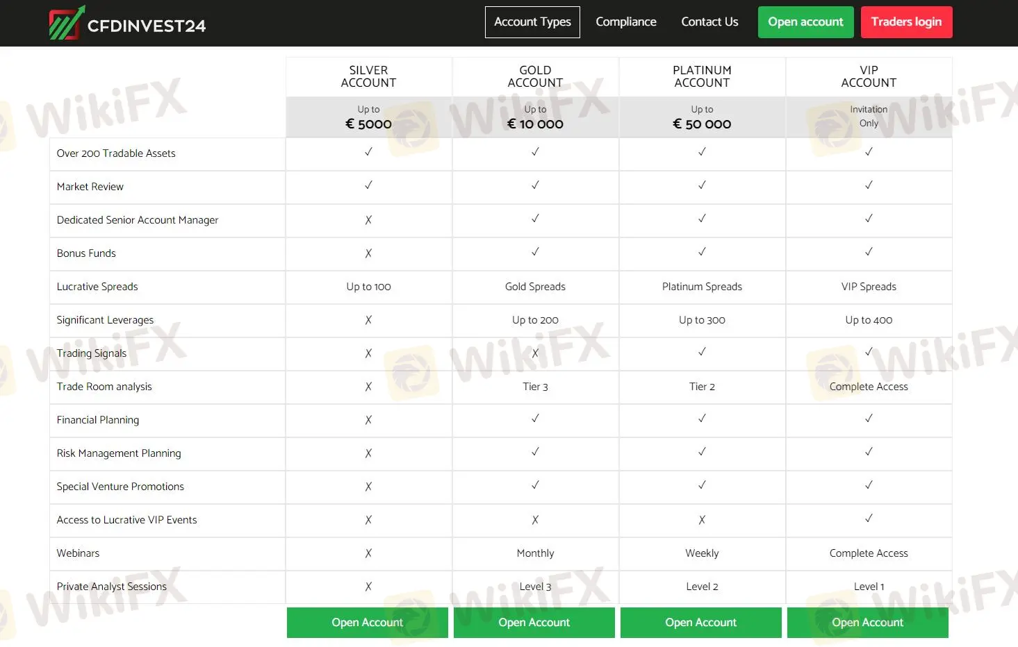 Comparaison des comptes Comparaison des comptes