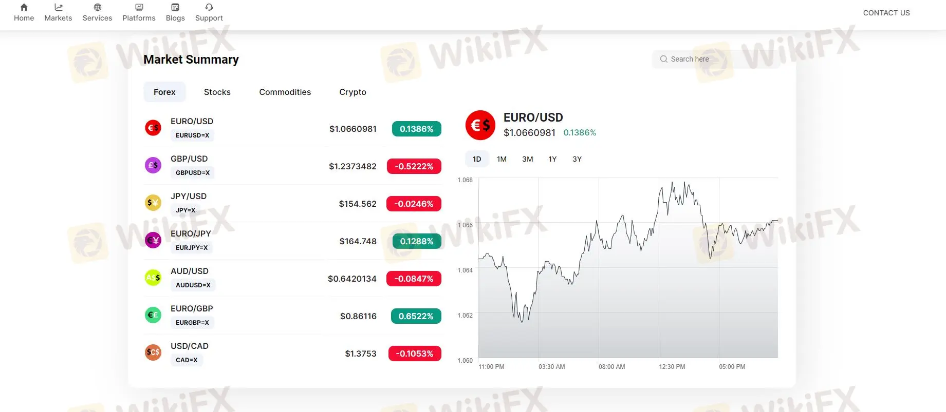 Instrumen Pasar Instrumen Pasar