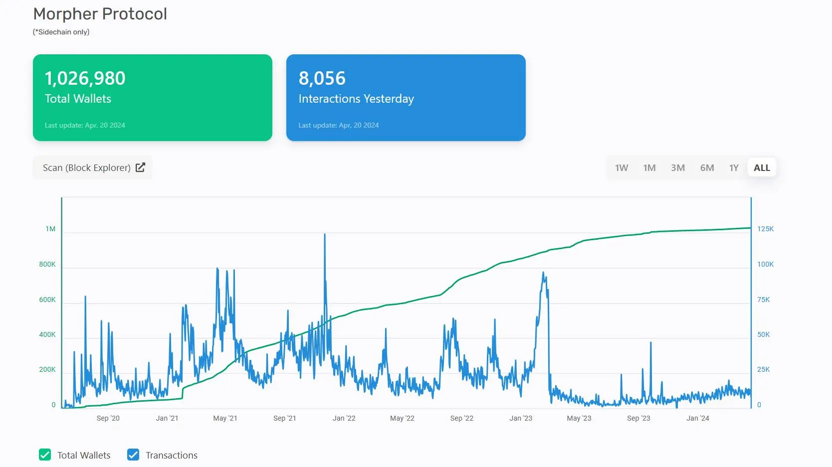 MPH/Protocol Stats tool MPH/Protocol Stats tool