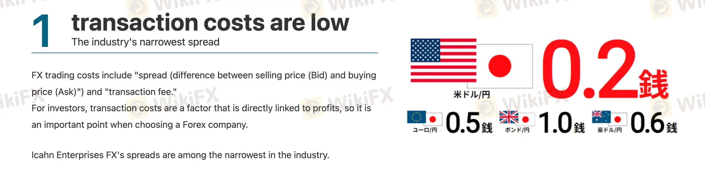 Spreads e Comissões