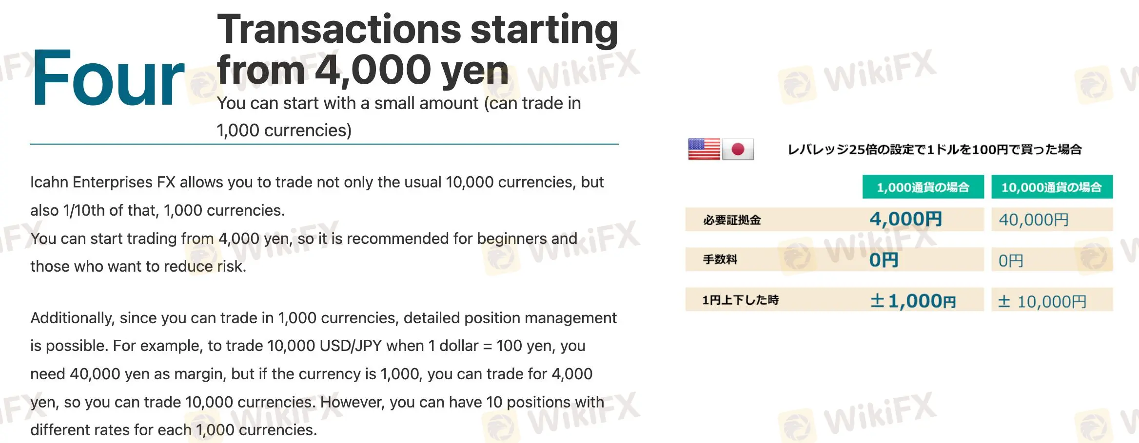 Depósito e Retirada