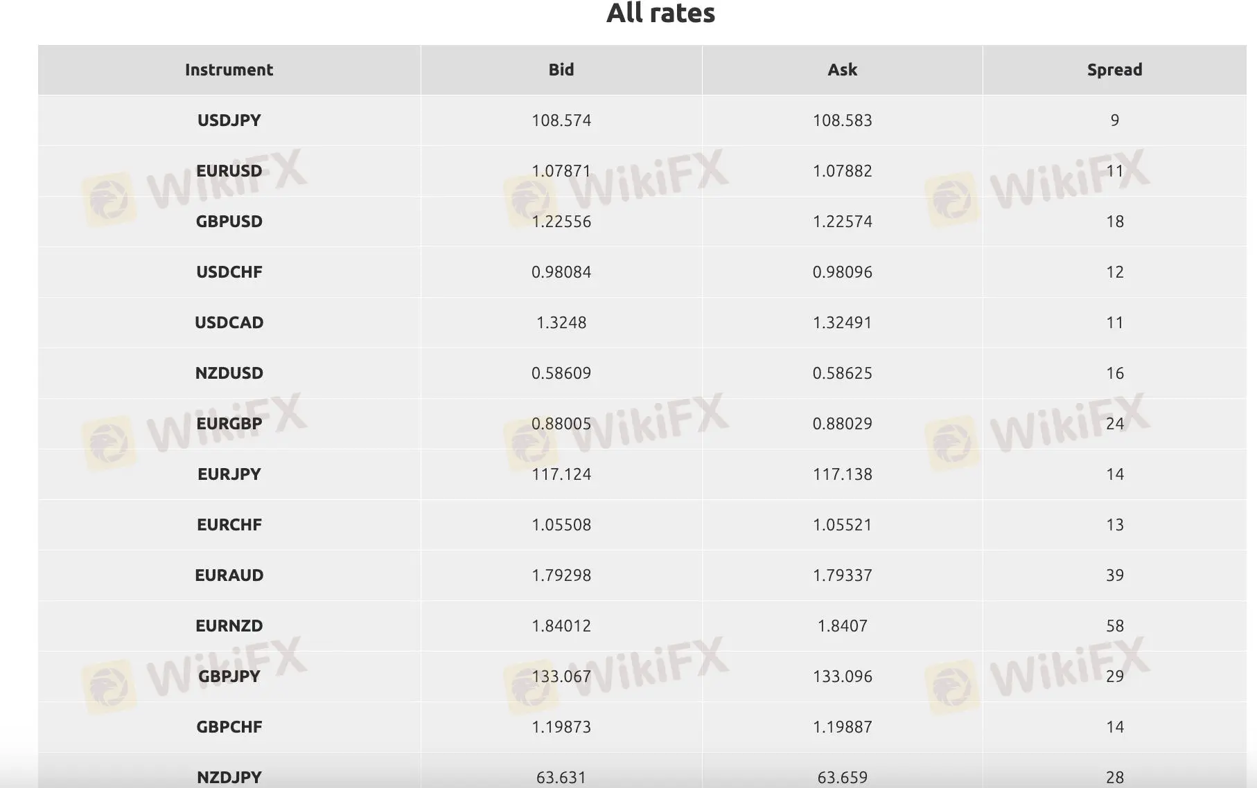 スプレッドと手数料 スプレッドと手数料