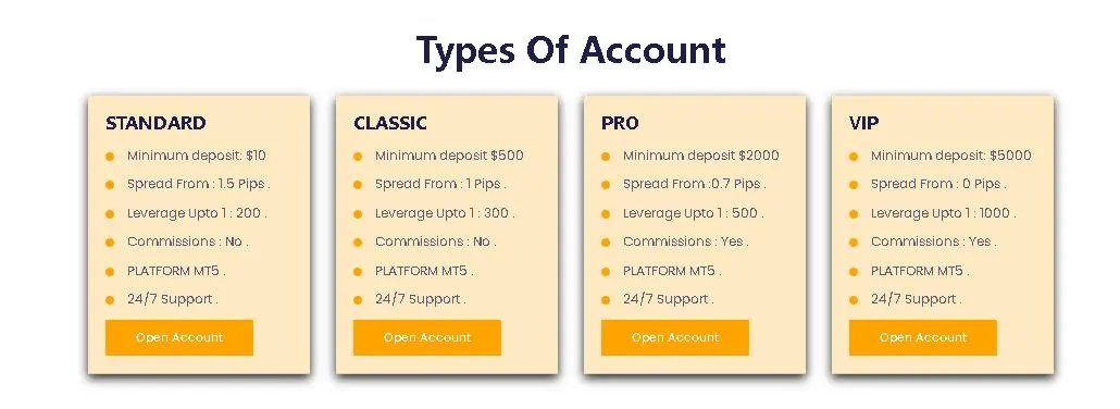 Account comparison