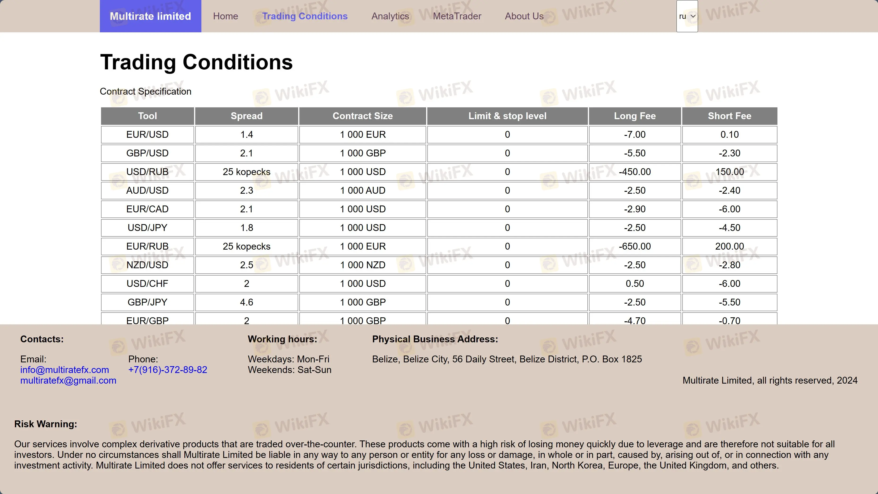 Commissions & Spreads Commissions & Spreads