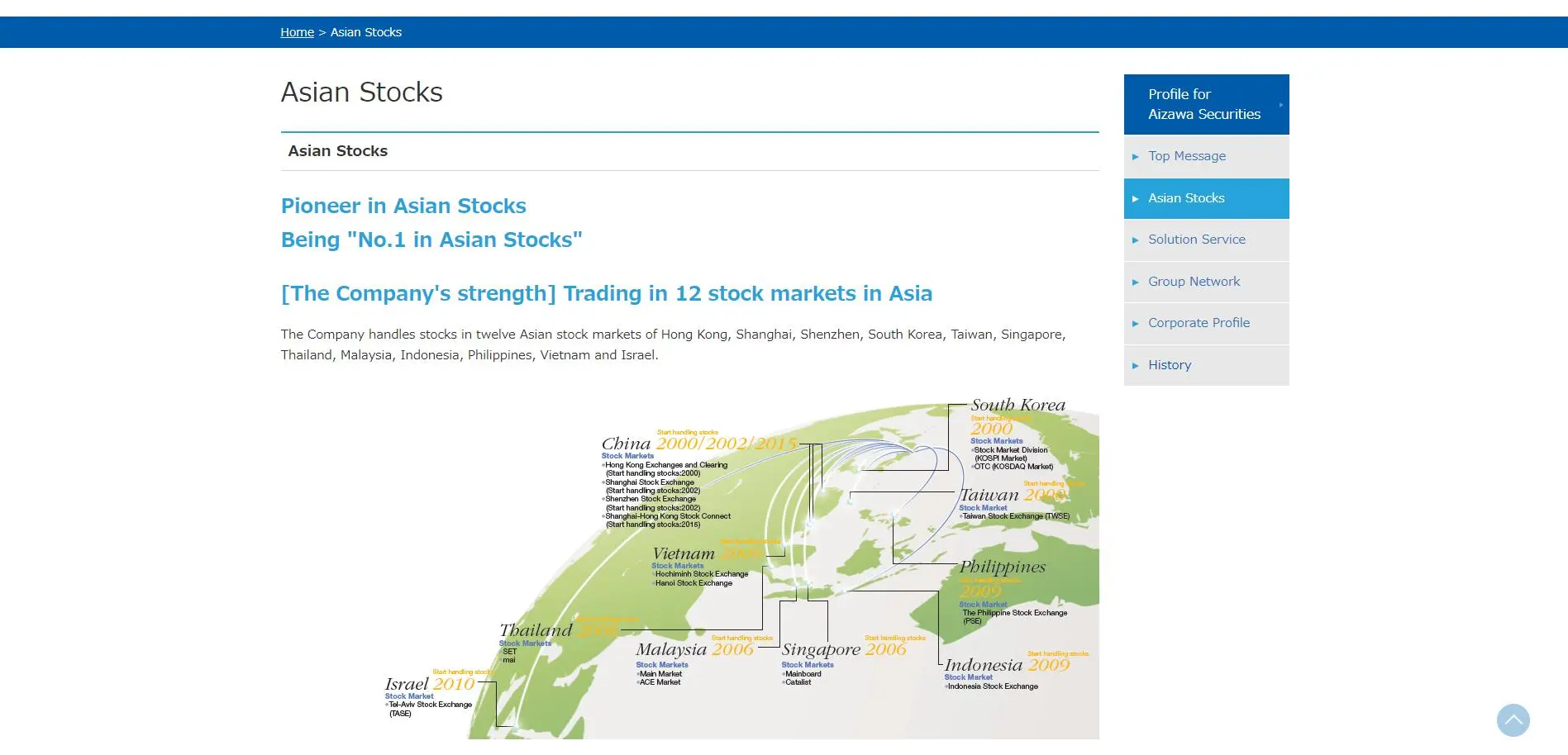 Asian Stocks