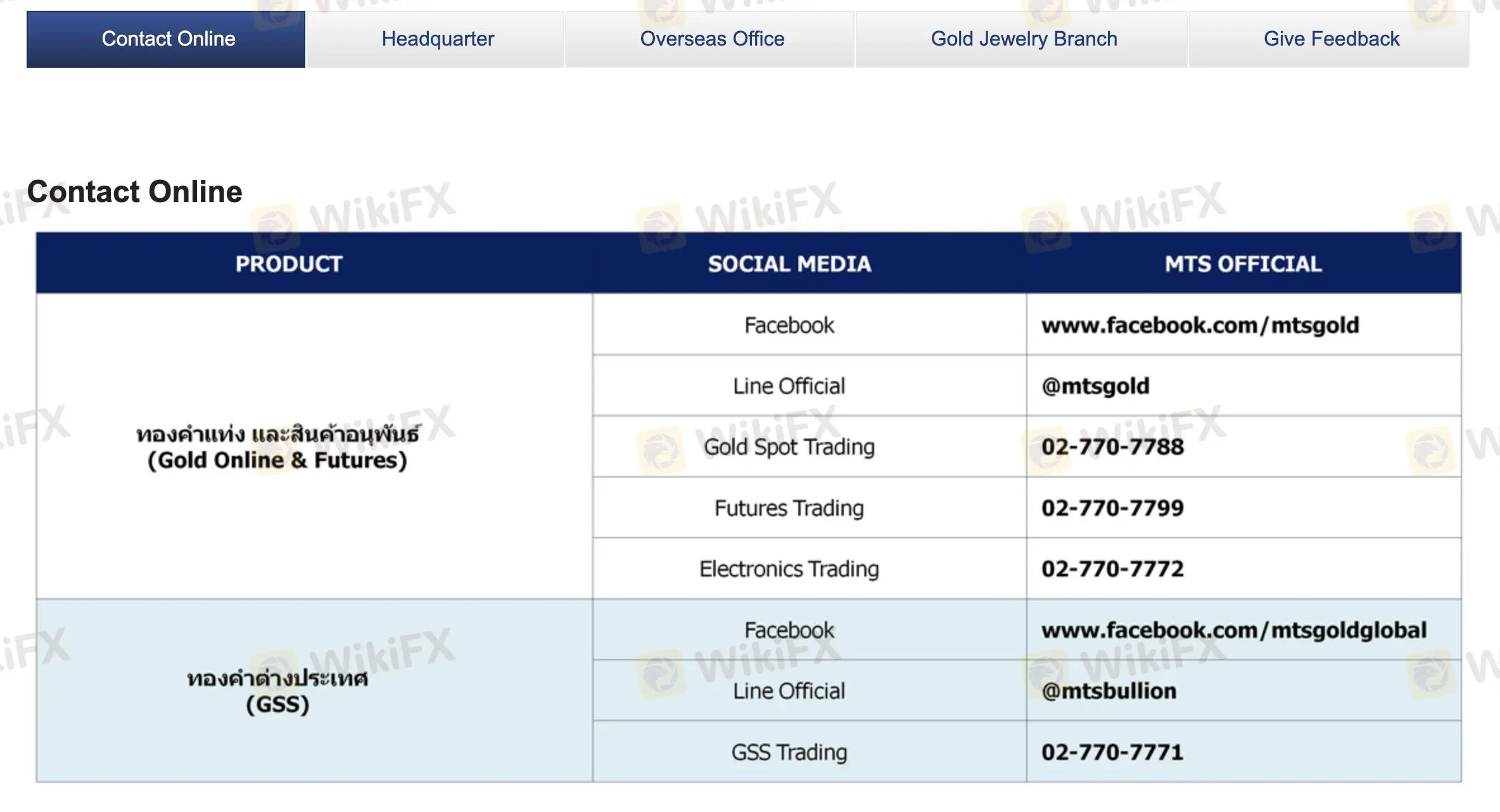 Hỗ trợ khách hàng Hỗ trợ khách hàng